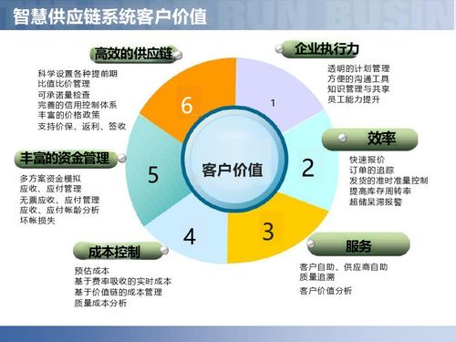 數字賦能，智鏈未來 智慧工廠與智能制造供應鏈解決方案深度解讀